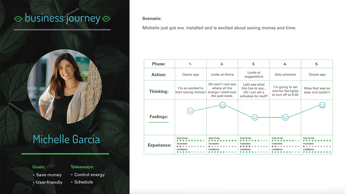 era business user experience