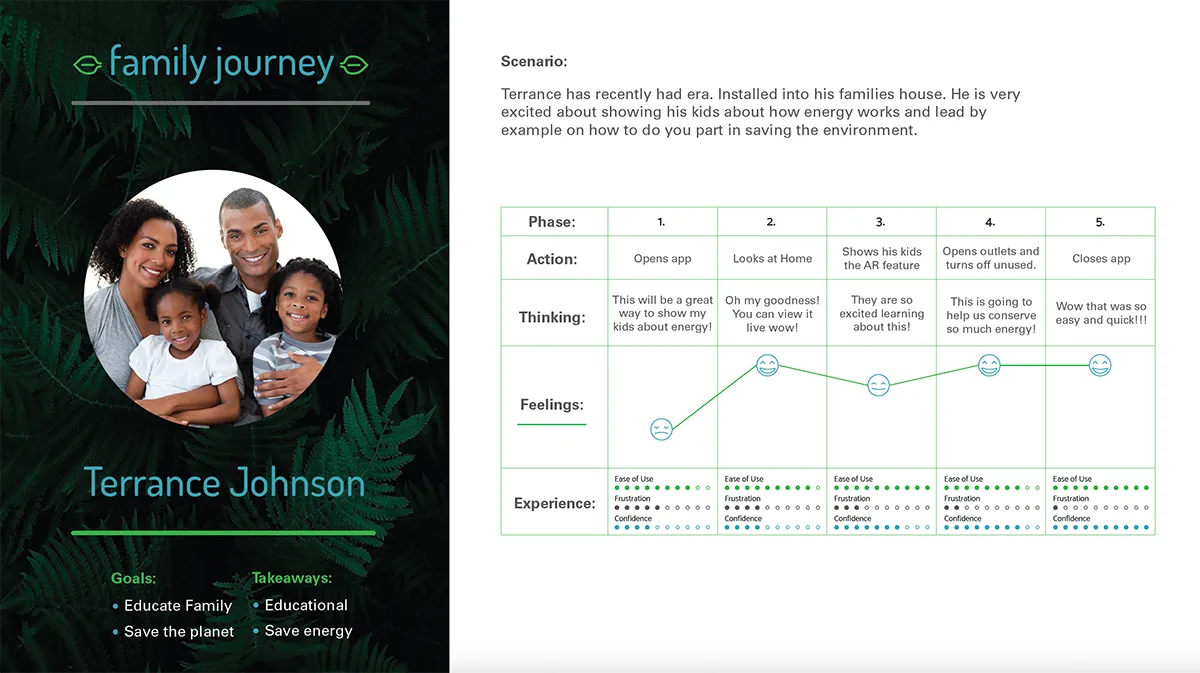 era family user experience